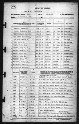 Thumbnail for Report of Changes > 30-Sep-1941