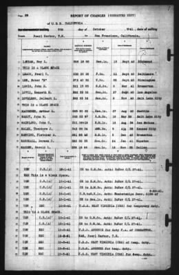 Thumbnail for Report of Changes > 6-Oct-1941