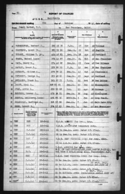 Thumbnail for Report of Changes > 6-Oct-1941