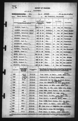 Thumbnail for Report of Changes > 6-Oct-1941