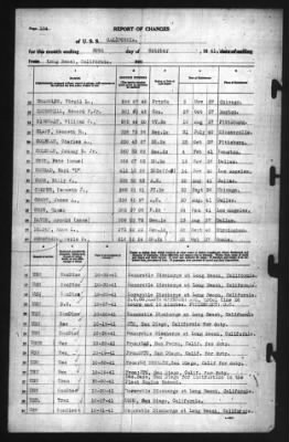 Thumbnail for Report of Changes > 30-Oct-1941