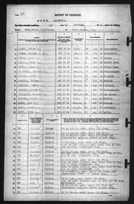 Thumbnail for Report of Changes > 1-Nov-1941