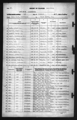 Report of Changes > 1-Nov-1941