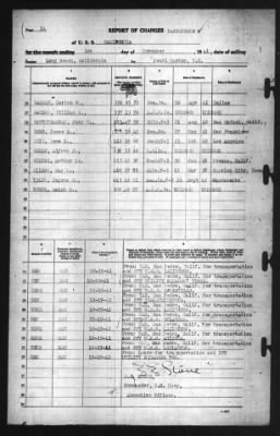 Report of Changes > 1-Nov-1941