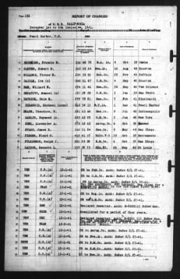 Report of Changes > 6-Dec-1941