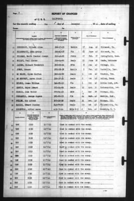 Report of Changes > 7-Dec-1941