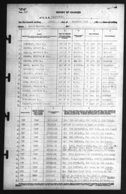 Thumbnail for Report of Changes > 31-Dec-1941