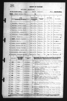 Thumbnail for Report of Changes > 31-Dec-1941