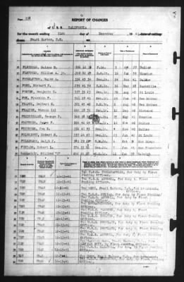 Thumbnail for Report of Changes > 31-Dec-1941