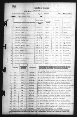 Report of Changes > 31-Dec-1941