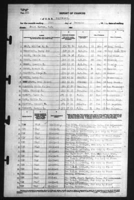 Report of Changes > 31-Dec-1941