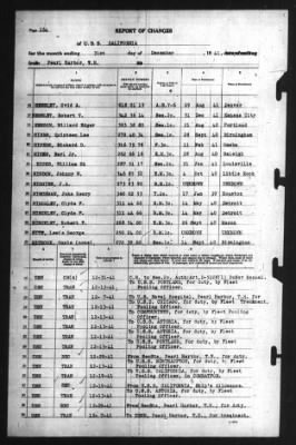 Report of Changes > 31-Dec-1941