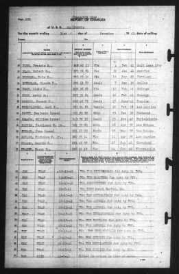 Report of Changes > 31-Dec-1941