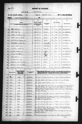 Report of Changes > 31-Dec-1941