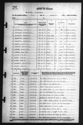 Report of Changes > 31-Dec-1941