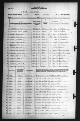 Report of Changes > 31-Dec-1941