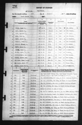 Report of Changes > 31-Dec-1941