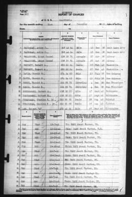 Thumbnail for Report of Changes > 31-Dec-1941