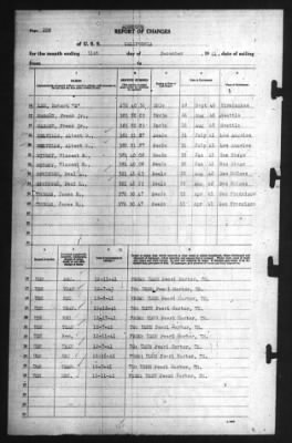 Thumbnail for Report of Changes > 31-Dec-1941