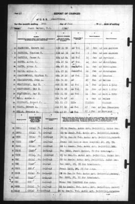 Thumbnail for Report of Changes > 30-Jun-1942