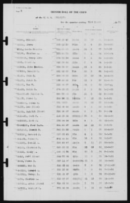 Muster Rolls > 31-Mar-1939