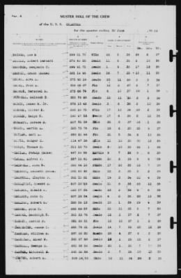 Muster Rolls > 30-Jun-1939