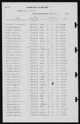 Muster Rolls > 30-Jun-1939