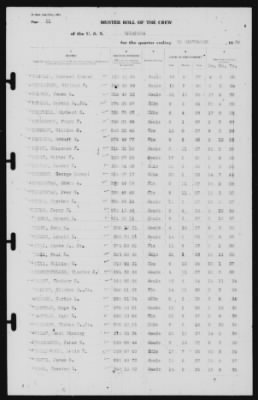 Muster Rolls > 30-Sep-1939