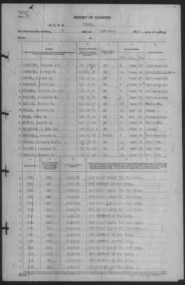 Thumbnail for Report of Changes > 30-Sep-1939