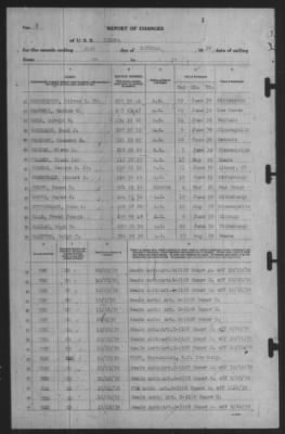 Thumbnail for Report of Changes > 31-Oct-1939