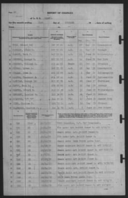 Thumbnail for Report of Changes > 31-Oct-1939