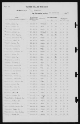 Muster Rolls > 30-Sep-1939