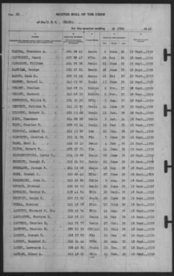 Muster Rolls > 30-Jun-1940