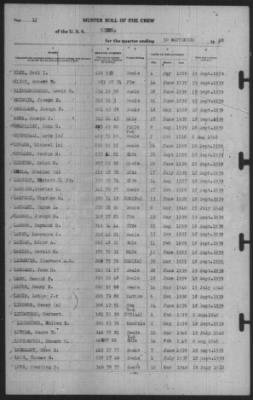 Muster Rolls > 30-Sep-1940