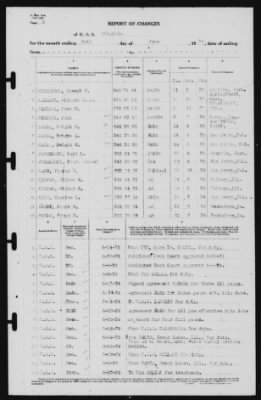 Report of Changes > 30-Jun-1939