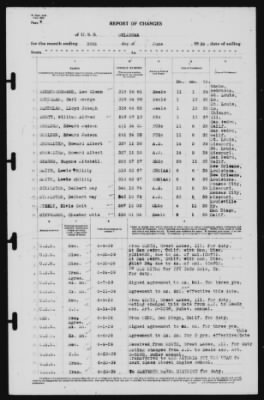 Report of Changes > 30-Jun-1939