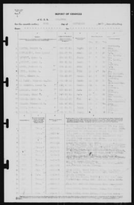 Thumbnail for Report of Changes > 30-Sep-1939