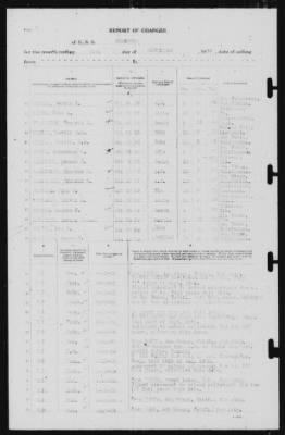 Thumbnail for Report of Changes > 30-Sep-1939