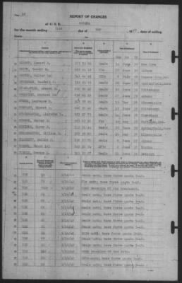 Report of Changes > 31-May-1940