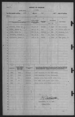 Report of Changes > 31-May-1940