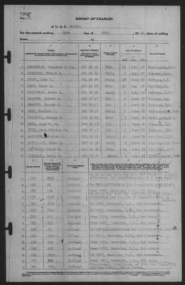 Report of Changes > 30-Jun-1940