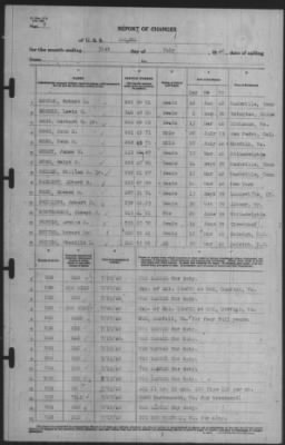 Report of Changes > 31-Jul-1940