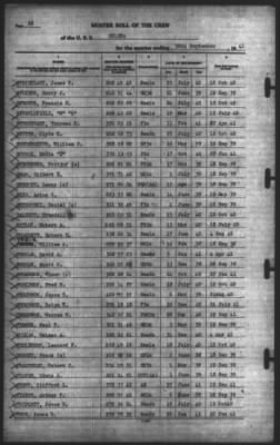 Muster Rolls > 30-Sep-1941