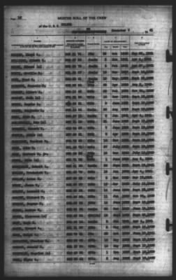 Muster Rolls > 7-Dec-1941