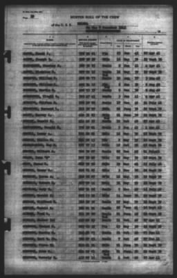 Muster Rolls > 7-Dec-1941