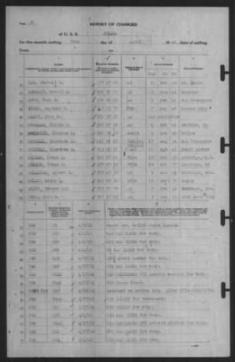 Report of Changes > 30-Apr-1941
