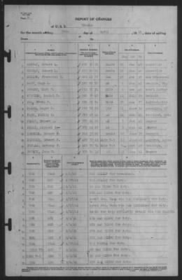 Thumbnail for Report of Changes > 30-Apr-1941