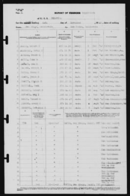 Report of Changes > 24-Nov-1940