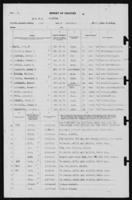 Report of Changes > 31-Dec-1940