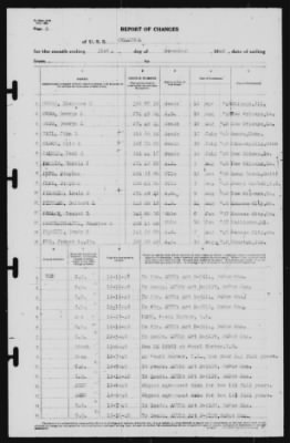 Report of Changes > 31-Dec-1940